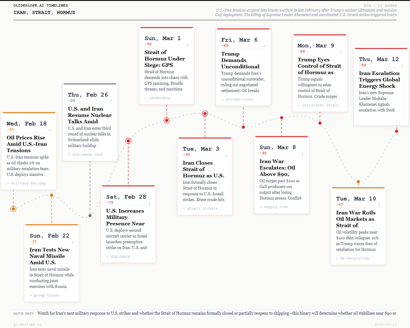 timeline-iran-strait-hormuz-30d.png