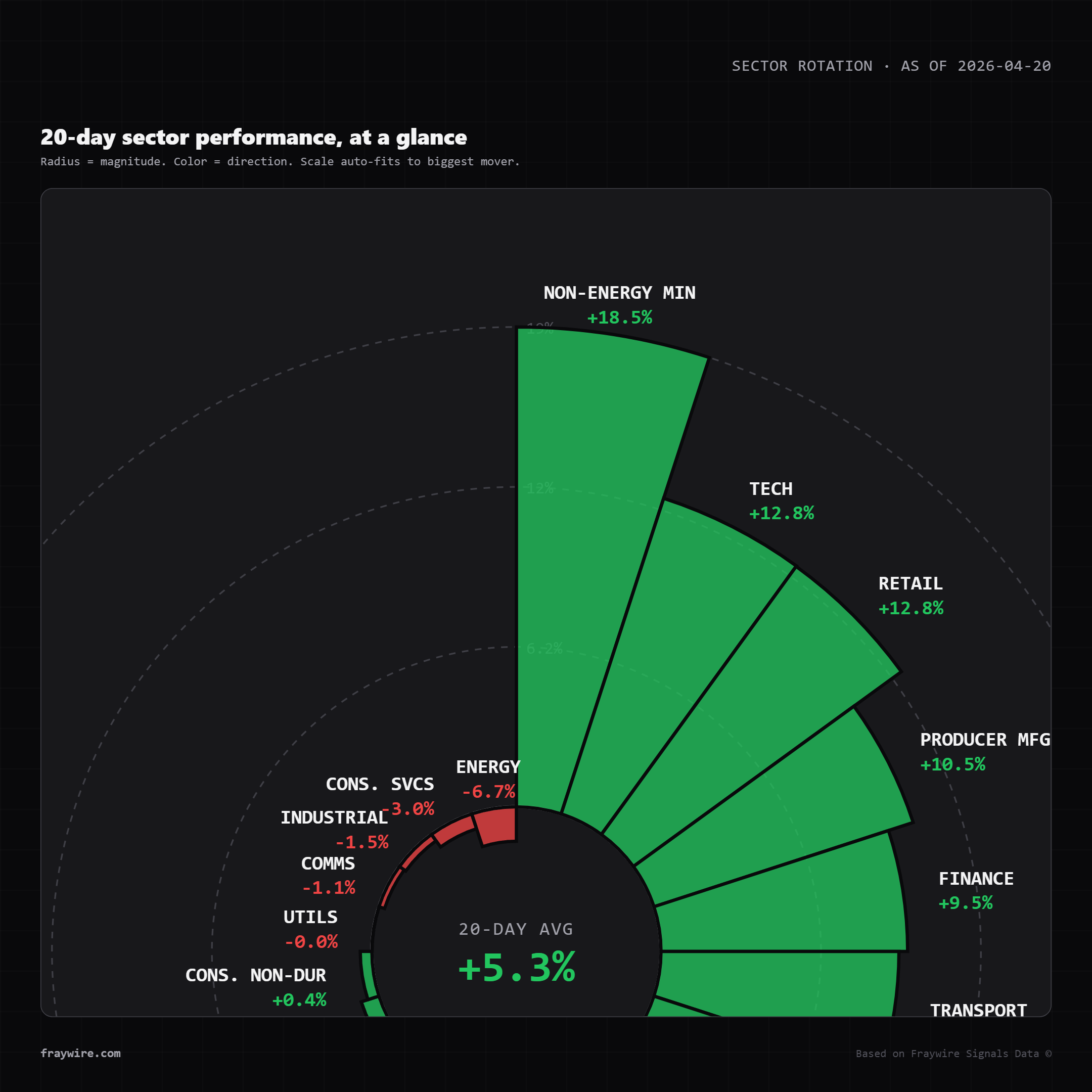 fraywire-wheel-2026-04-20.png