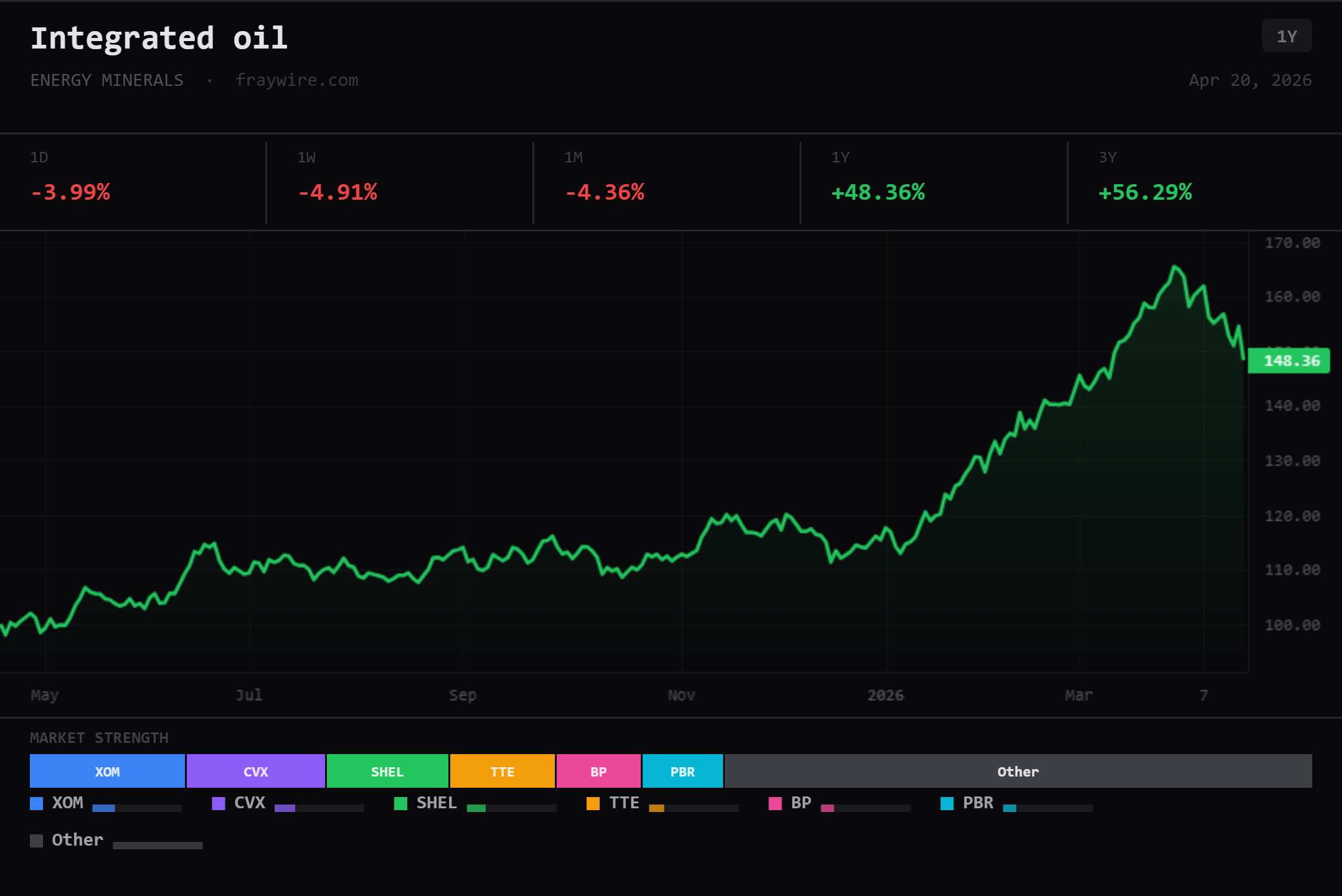 Integrated_oil_industry_fraywire.png