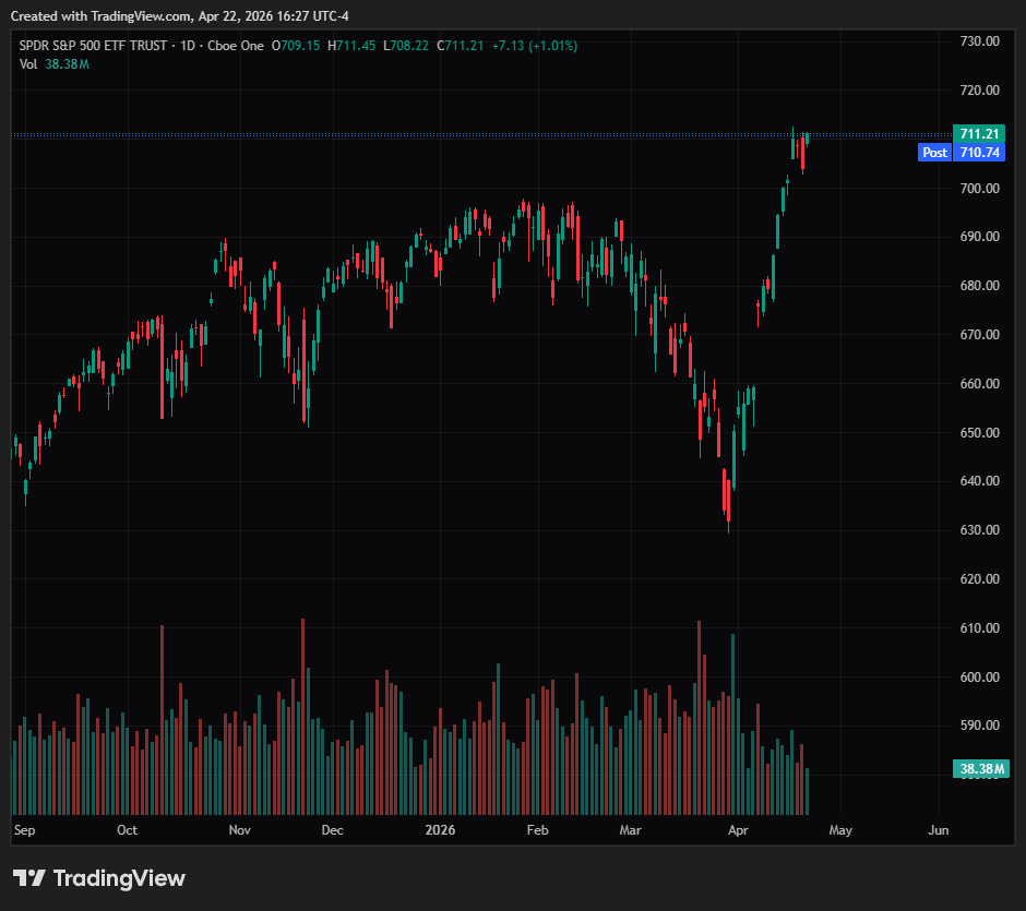 SPY_2026-04-22_16-27-22.png