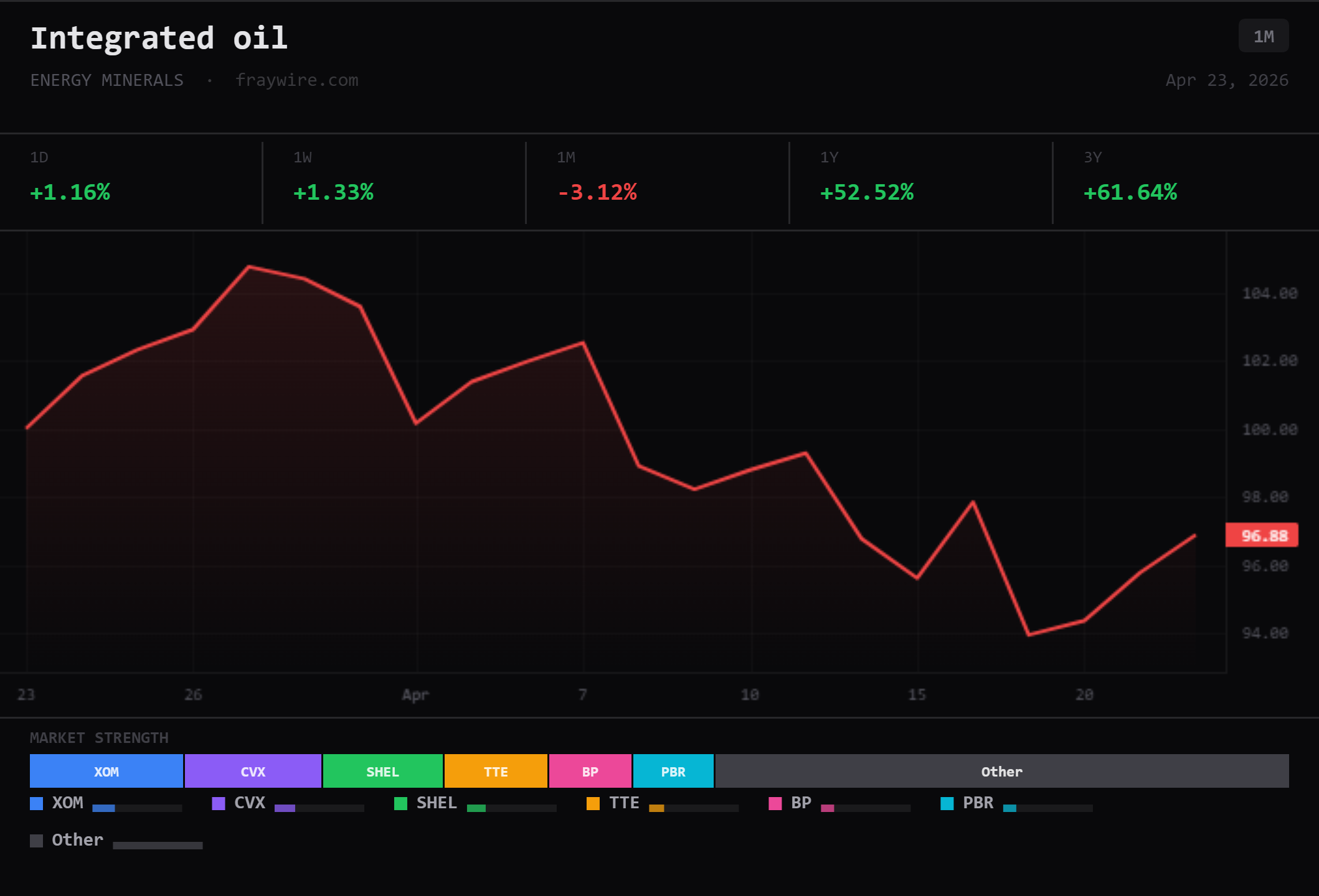 Integrated_oil_industry_fraywire.png